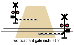 2 quadrant gates