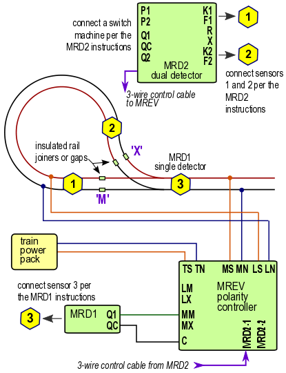 single reverse loop full control