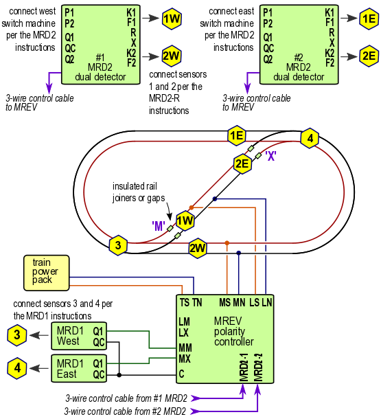 oval with crossover wiring