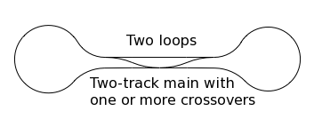 dog bone two tracks