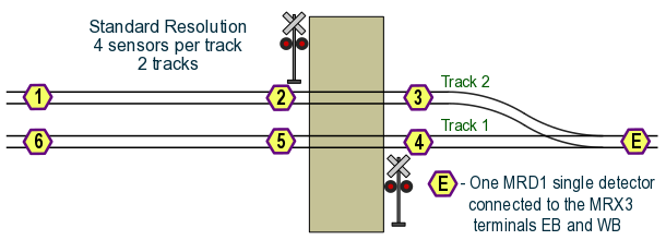 siding switch near crossing