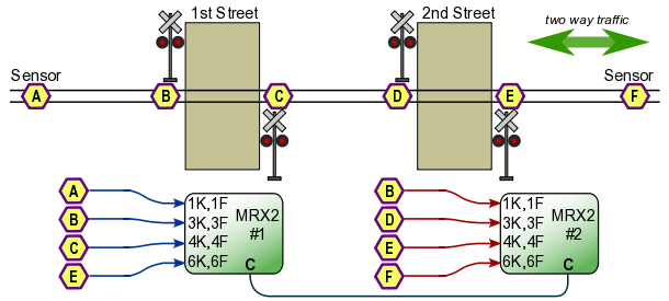 adjacent crossings