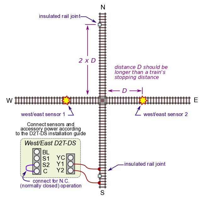 crossing protection diagram 1