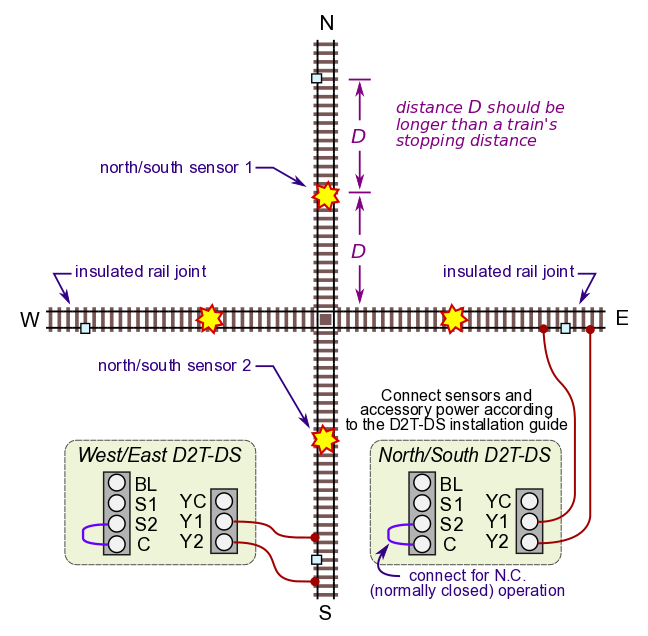 crossing protection diagram 2