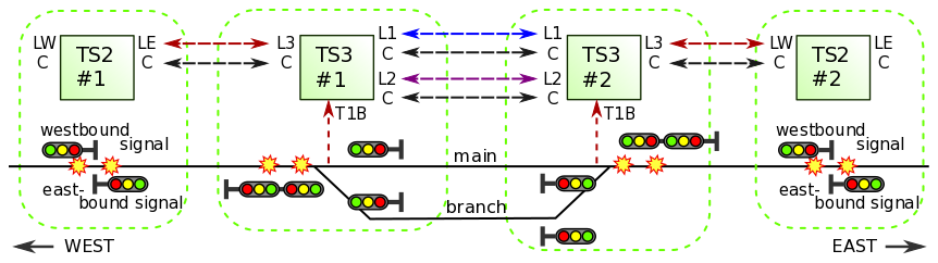 passing siding signals