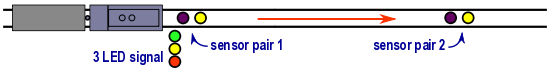 signal sensors plan
