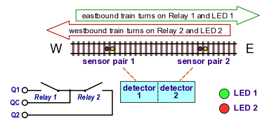 directional sensing