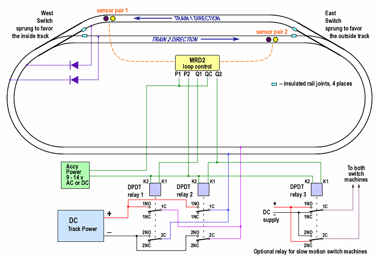 Ho Model Train Block Wiring http://www.azatrax.com/auto-loop 