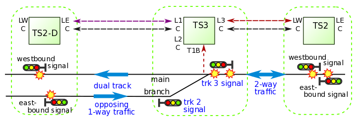 merging single and dual tracks