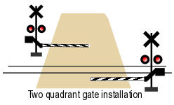 2-quadrant xing