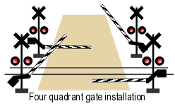  system for model railroad grade crossing signals and layout automation