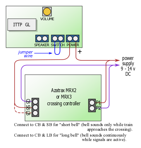 sound module to MRX3