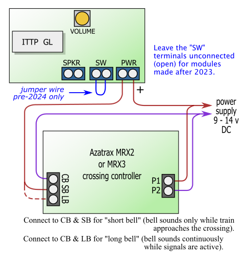 sound module to MRX3