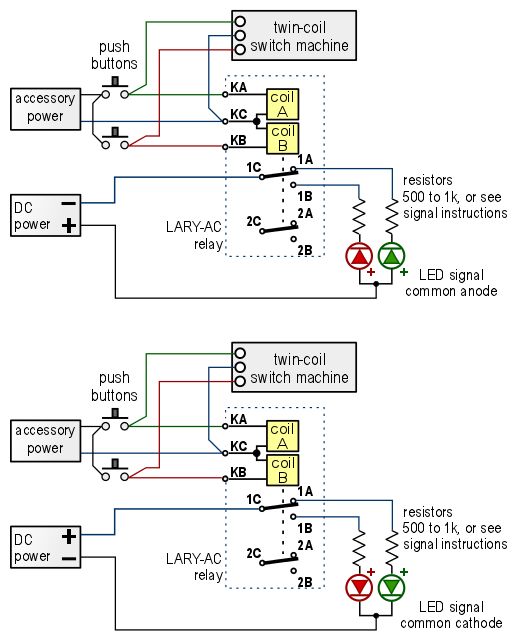 LED turnout indication