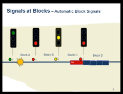 RR 101 signaling basics video