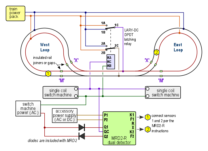 Loop Detector Installation Instructions