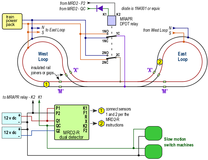 Automatic reversing loop conrol for DC, DCC or AC dogbone 