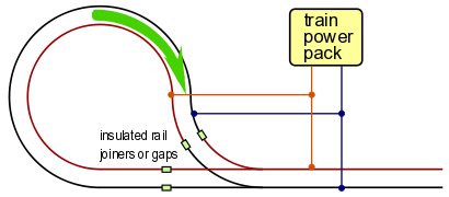 train in reversing loop