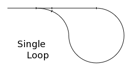 single loop