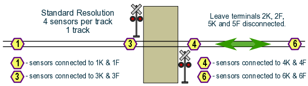 one track, bi-directional