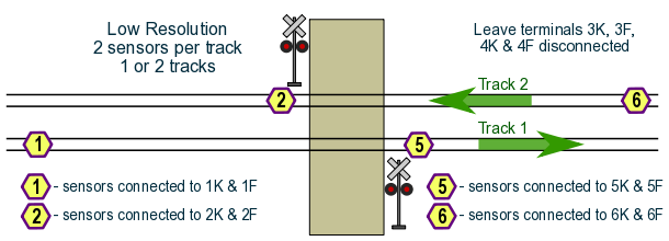 one-way rail traffic