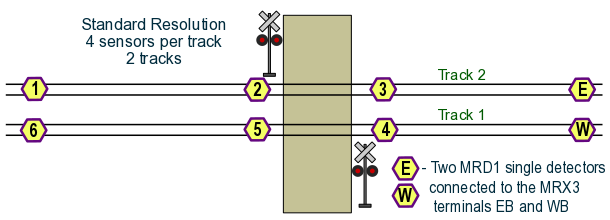 double track RR crossing