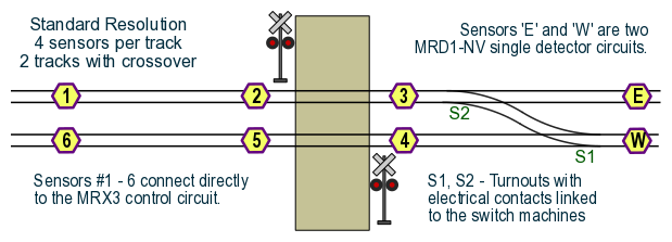 crossover near crossing