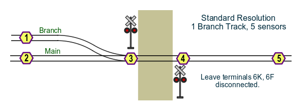 two switches near crossing