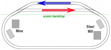 loop with siding