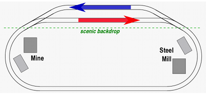 basic exhibit layout