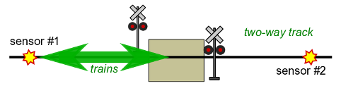 2-way track sensor locations