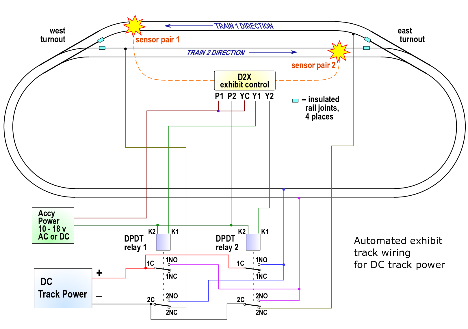 d2x loop DC