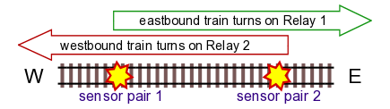 directional train sensing
