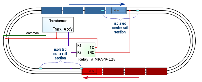 two trains on three rail track