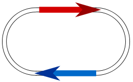 two trains on single loop