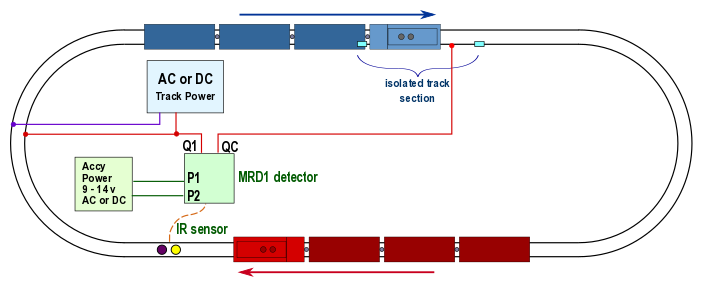 two trains one sensor