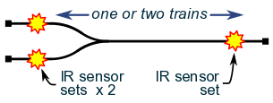 Pickle Fork RR for 1 or 2 trains