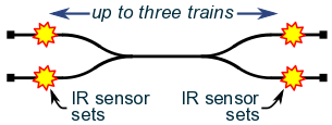 Double Pickle Fork RR for up to 3 trains