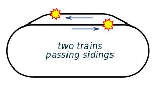 Automated loop, 2 trains