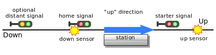 station signals, 1-way