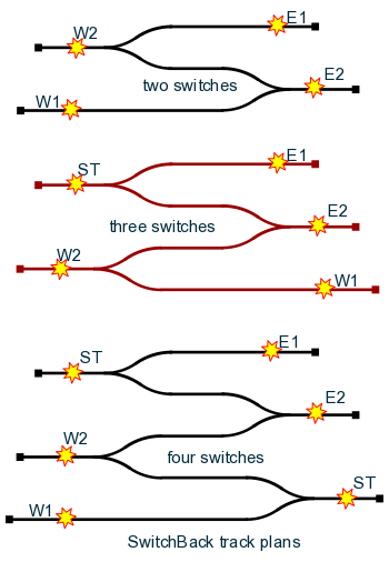 switchback track plans