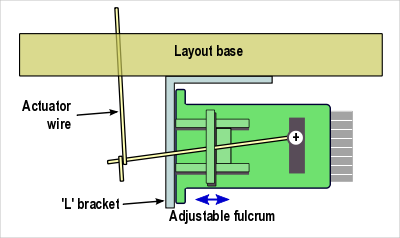 Switch machine mounting.