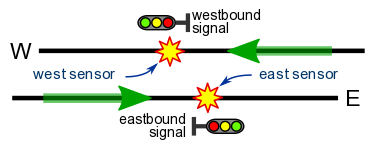 signals for dual track