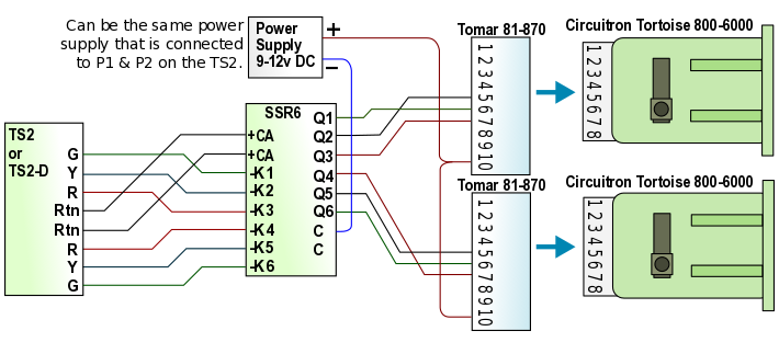 Semaphore with Tomar adapter