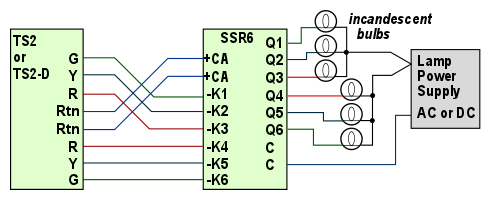 TS2 with SSR6