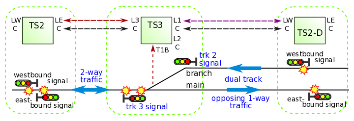 merging single and dual tracks