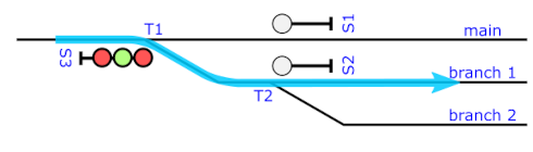 medium speed branch routing