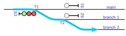 slow speed branch routing