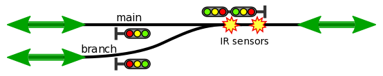 signals at a switch