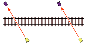 two across-the-track sensors